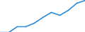 Flow: Exports / Measure: Values / Partner Country: France excl. Monaco & overseas / Reporting Country: Israel