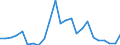 Flow: Exports / Measure: Values / Partner Country: France excl. Monaco & overseas / Reporting Country: Japan