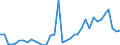 Flow: Exports / Measure: Values / Partner Country: World / Reporting Country: Australia