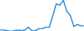 Flow: Exports / Measure: Values / Partner Country: World / Reporting Country: Austria