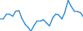 Flow: Exports / Measure: Values / Partner Country: World / Reporting Country: Belgium