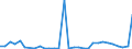 Flow: Exports / Measure: Values / Partner Country: World / Reporting Country: Czech Rep.