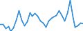 Flow: Exports / Measure: Values / Partner Country: World / Reporting Country: France incl. Monaco & overseas