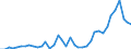 Flow: Exports / Measure: Values / Partner Country: World / Reporting Country: Germany