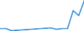 Flow: Exports / Measure: Values / Partner Country: World / Reporting Country: Hungary