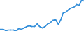 Flow: Exports / Measure: Values / Partner Country: World / Reporting Country: Italy incl. San Marino & Vatican