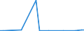 Handelsstrom: Exporte / Maßeinheit: Werte / Partnerland: World / Meldeland: Japan