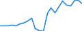 Flow: Exports / Measure: Values / Partner Country: World / Reporting Country: Luxembourg