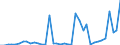 Flow: Exports / Measure: Values / Partner Country: World / Reporting Country: Netherlands