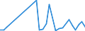 Flow: Exports / Measure: Values / Partner Country: World / Reporting Country: Slovenia