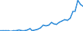 Flow: Exports / Measure: Values / Partner Country: World / Reporting Country: Sweden