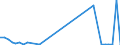 Flow: Exports / Measure: Values / Partner Country: World / Reporting Country: Switzerland incl. Liechtenstein