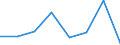 Flow: Exports / Measure: Values / Partner Country: Hong Kong SAR of China / Reporting Country: France incl. Monaco & overseas