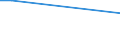 Handelsstrom: Exporte / Maßeinheit: Werte / Partnerland: Hong Kong SAR of China / Meldeland: Japan