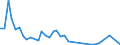 Flow: Exports / Measure: Values / Partner Country: Hong Kong SAR of China / Reporting Country: Netherlands