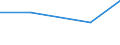 Flow: Exports / Measure: Values / Partner Country: Hong Kong SAR of China / Reporting Country: New Zealand