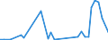 Flow: Exports / Measure: Values / Partner Country: Hong Kong SAR of China / Reporting Country: United Kingdom