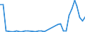 Flow: Exports / Measure: Values / Partner Country: Japan / Reporting Country: Australia