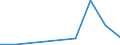 Flow: Exports / Measure: Values / Partner Country: Japan / Reporting Country: Ireland