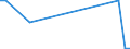 Flow: Exports / Measure: Values / Partner Country: Japan / Reporting Country: Korea, Rep. of