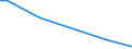 Flow: Exports / Measure: Values / Partner Country: Japan / Reporting Country: Netherlands