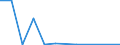 Flow: Exports / Measure: Values / Partner Country: Japan / Reporting Country: Sweden