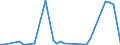 Flow: Exports / Measure: Values / Partner Country: Japan / Reporting Country: United Kingdom