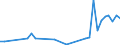 Flow: Exports / Measure: Values / Partner Country: Malaysia / Reporting Country: Australia