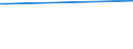 Flow: Exports / Measure: Values / Partner Country: Malaysia / Reporting Country: Denmark