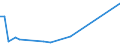 Flow: Exports / Measure: Values / Partner Country: Malaysia / Reporting Country: Netherlands