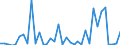 Flow: Exports / Measure: Values / Partner Country: Singapore / Reporting Country: Australia