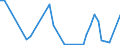 Flow: Exports / Measure: Values / Partner Country: Singapore / Reporting Country: Denmark