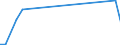 Flow: Exports / Measure: Values / Partner Country: Singapore / Reporting Country: Iceland