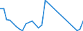 Flow: Exports / Measure: Values / Partner Country: Singapore / Reporting Country: Netherlands