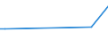 Handelsstrom: Exporte / Maßeinheit: Werte / Partnerland: Singapore / Meldeland: New Zealand