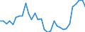 Flow: Exports / Measure: Values / Partner Country: World / Reporting Country: Belgium