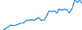 Handelsstrom: Exporte / Maßeinheit: Werte / Partnerland: World / Meldeland: Canada