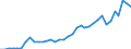 Flow: Exports / Measure: Values / Partner Country: World / Reporting Country: France incl. Monaco & overseas