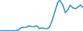 Flow: Exports / Measure: Values / Partner Country: World / Reporting Country: Italy incl. San Marino & Vatican