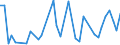 Flow: Exports / Measure: Values / Partner Country: World / Reporting Country: Japan