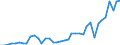 Flow: Exports / Measure: Values / Partner Country: World / Reporting Country: Netherlands