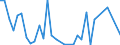 Flow: Exports / Measure: Values / Partner Country: Canada / Reporting Country: Chile