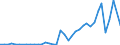 Flow: Exports / Measure: Values / Partner Country: Canada / Reporting Country: United Kingdom