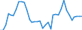 Flow: Exports / Measure: Values / Partner Country: Japan / Reporting Country: Australia