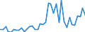 Flow: Exports / Measure: Values / Partner Country: Japan / Reporting Country: Canada