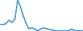 Flow: Exports / Measure: Values / Partner Country: Japan / Reporting Country: Chile