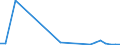 Flow: Exports / Measure: Values / Partner Country: Japan / Reporting Country: France incl. Monaco & overseas