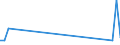 Flow: Exports / Measure: Values / Partner Country: Japan / Reporting Country: Germany