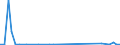 Flow: Exports / Measure: Values / Partner Country: Japan / Reporting Country: Iceland