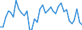 Flow: Exports / Measure: Values / Partner Country: Japan / Reporting Country: New Zealand